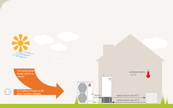 Schéma zapojení splitového provedení tepelného čerpadla vzduch/voda
